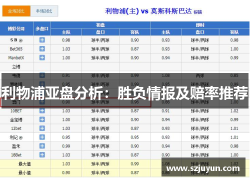 利物浦亚盘分析：胜负情报及赔率推荐