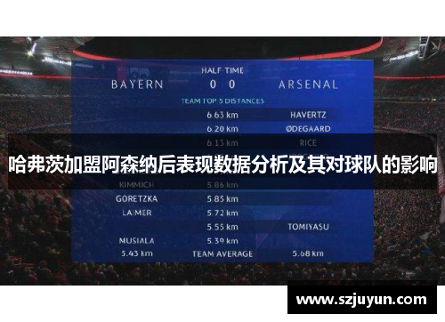 哈弗茨加盟阿森纳后表现数据分析及其对球队的影响